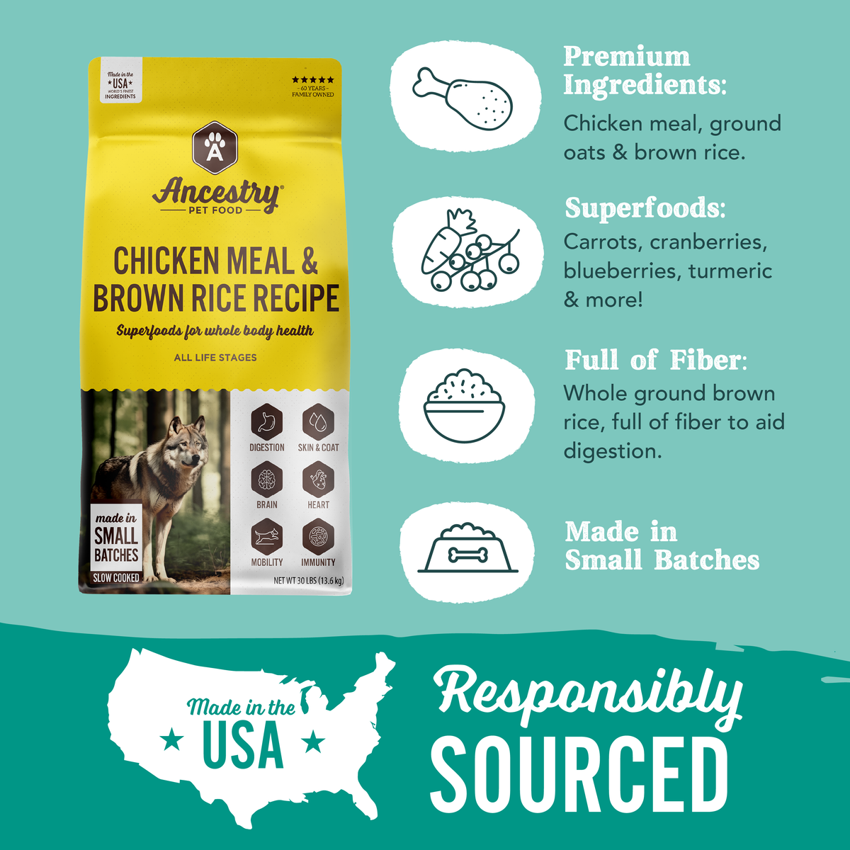Wholesome Grains Chicken Meal & Rice – All Life Stages Recipe