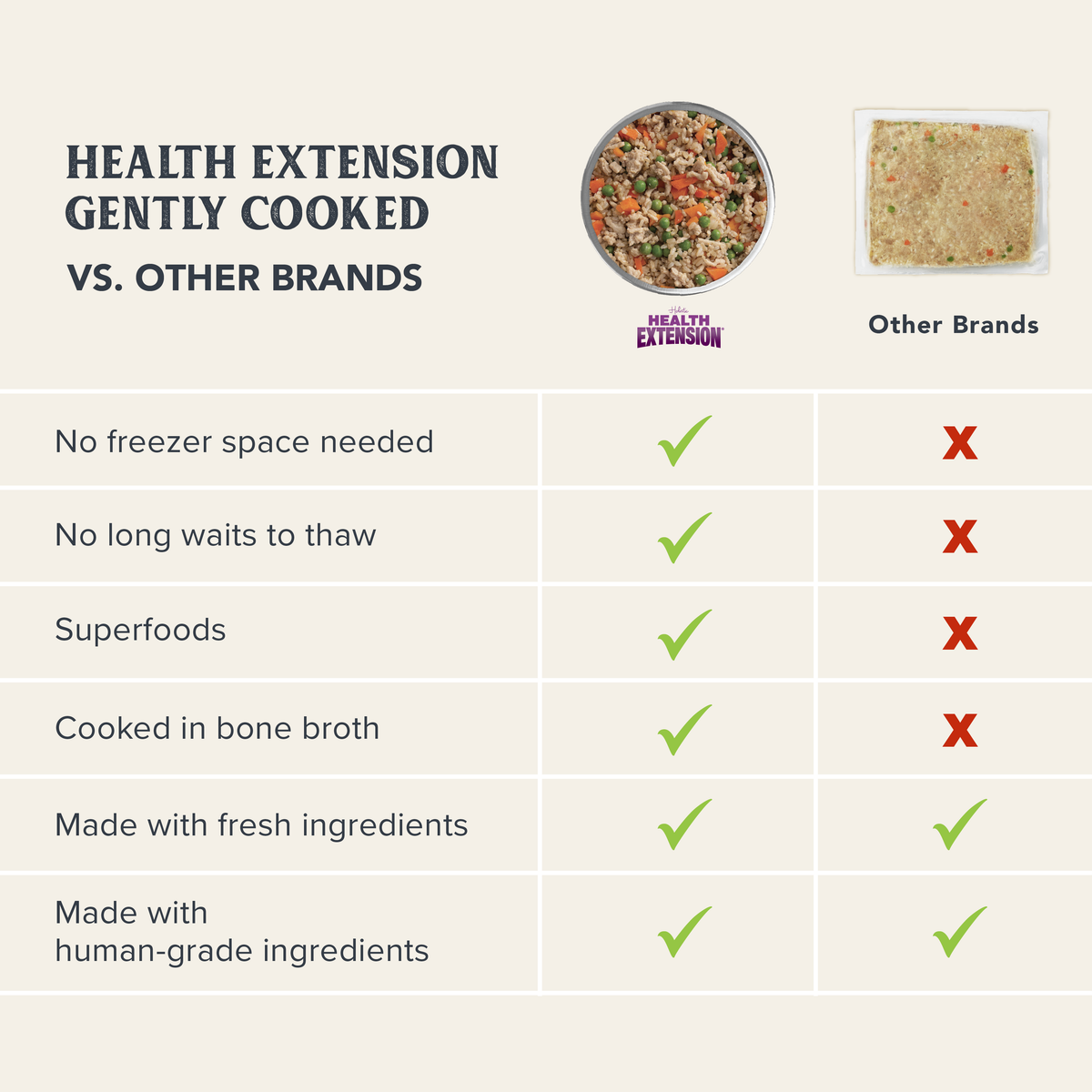 Gently Cooked Grain Free Vegetarian – Fresh Simmered Superfood Medley