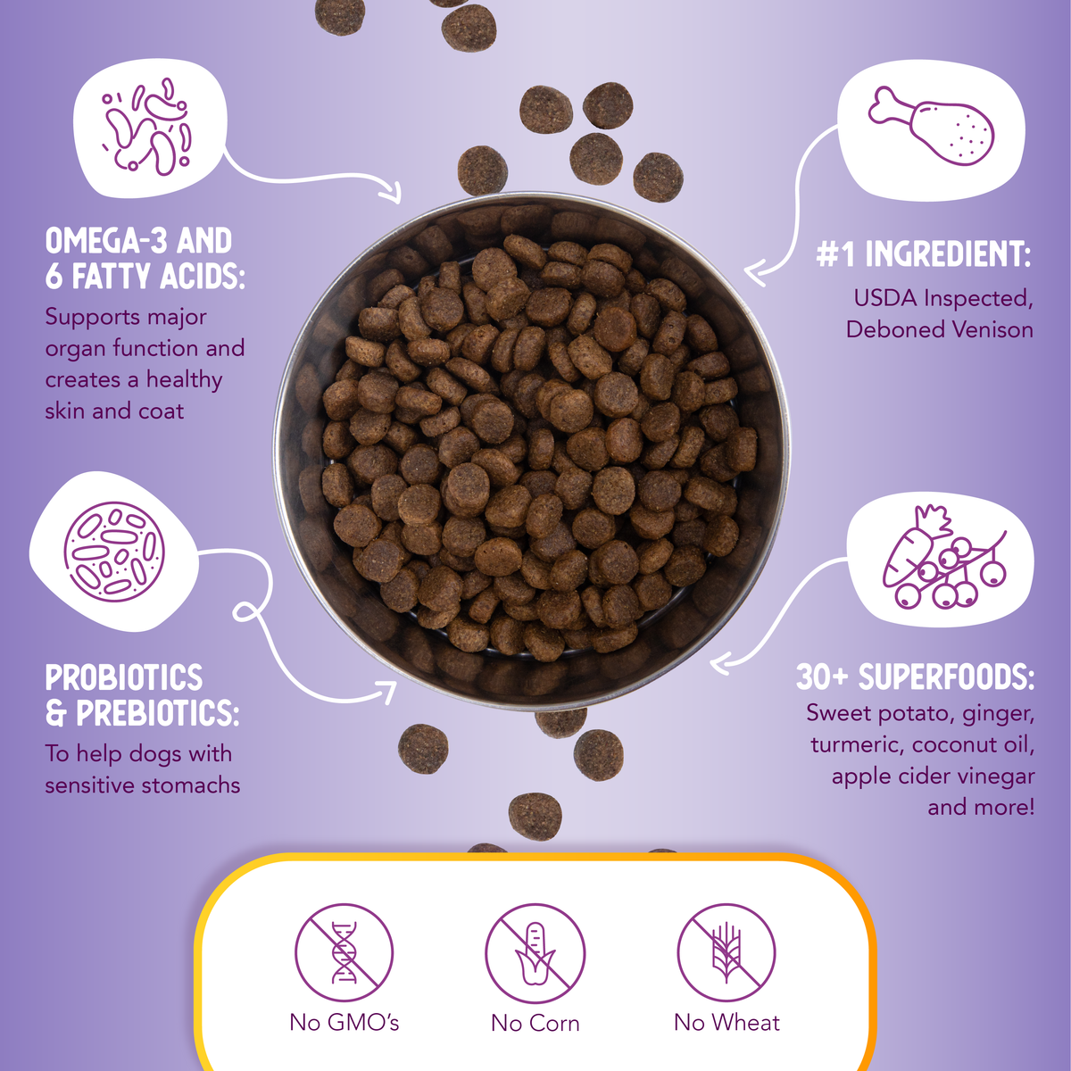 Grain Free Venison & Sweet Potato Dry Dog Food