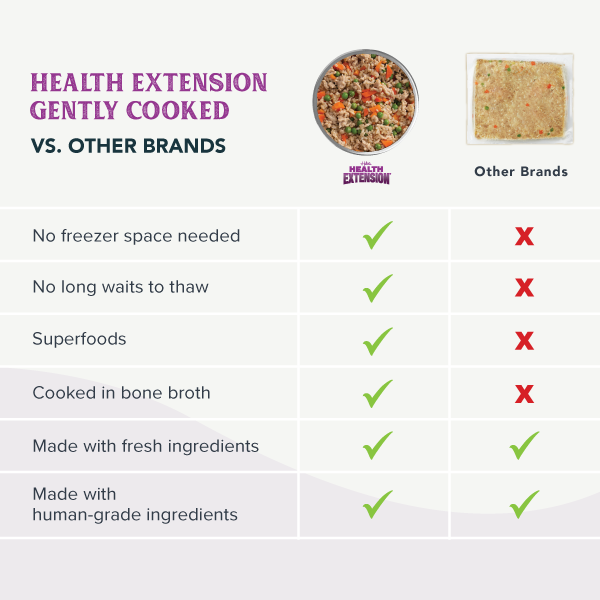 Health Extension Gently Cooked 3oz Variety Pack – Fresh Meal Pouches