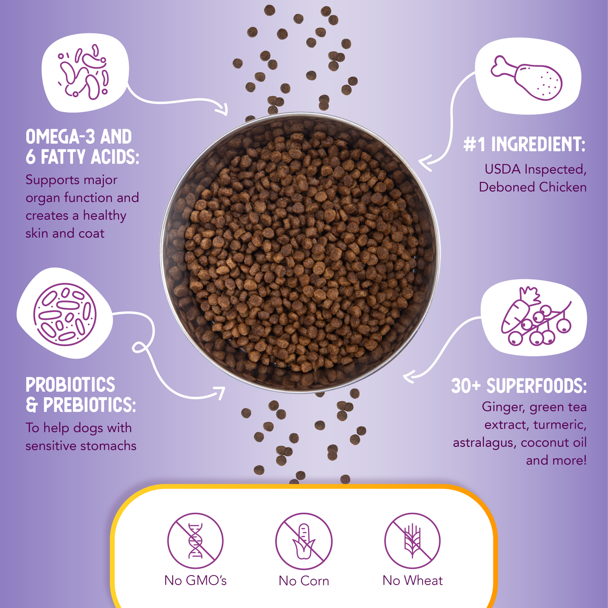 Little Bites Chicken & Brown Rice Recipe – Small Breed Formula