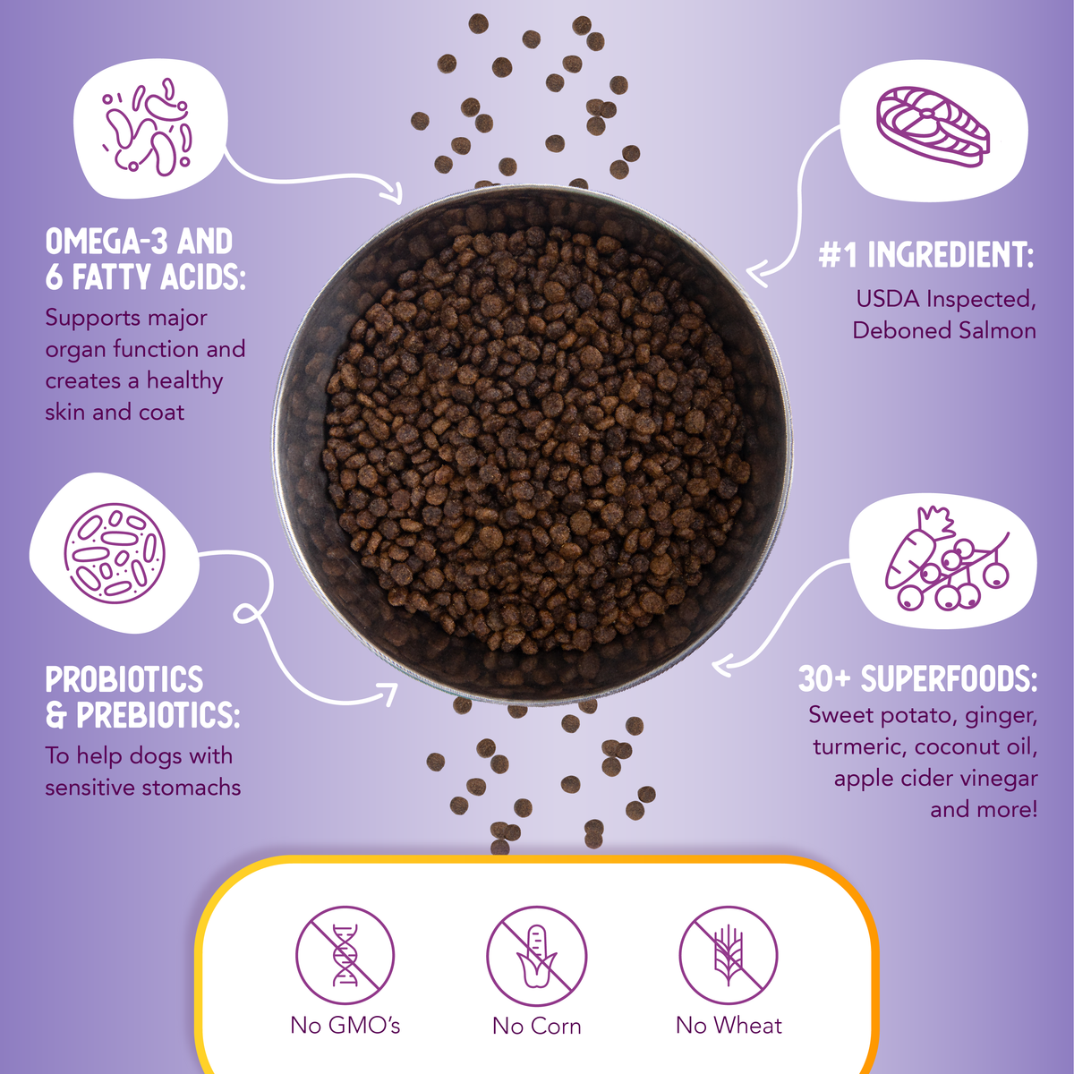 Grain Free Salmon & Sweet Potato Little Bites Dry Dog Food