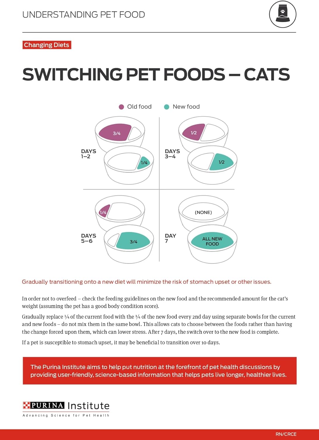Purina Pro Plan Focus – Salud del tracto urinario, pavo y menudencias (85 g)