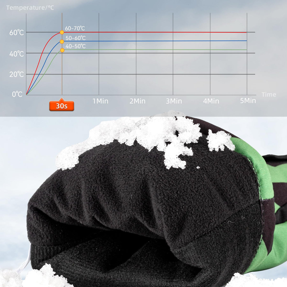 ROCKBROS Heated Gloves, Rechargeable Winter Touchscreen Hand Warmers for Men  Women